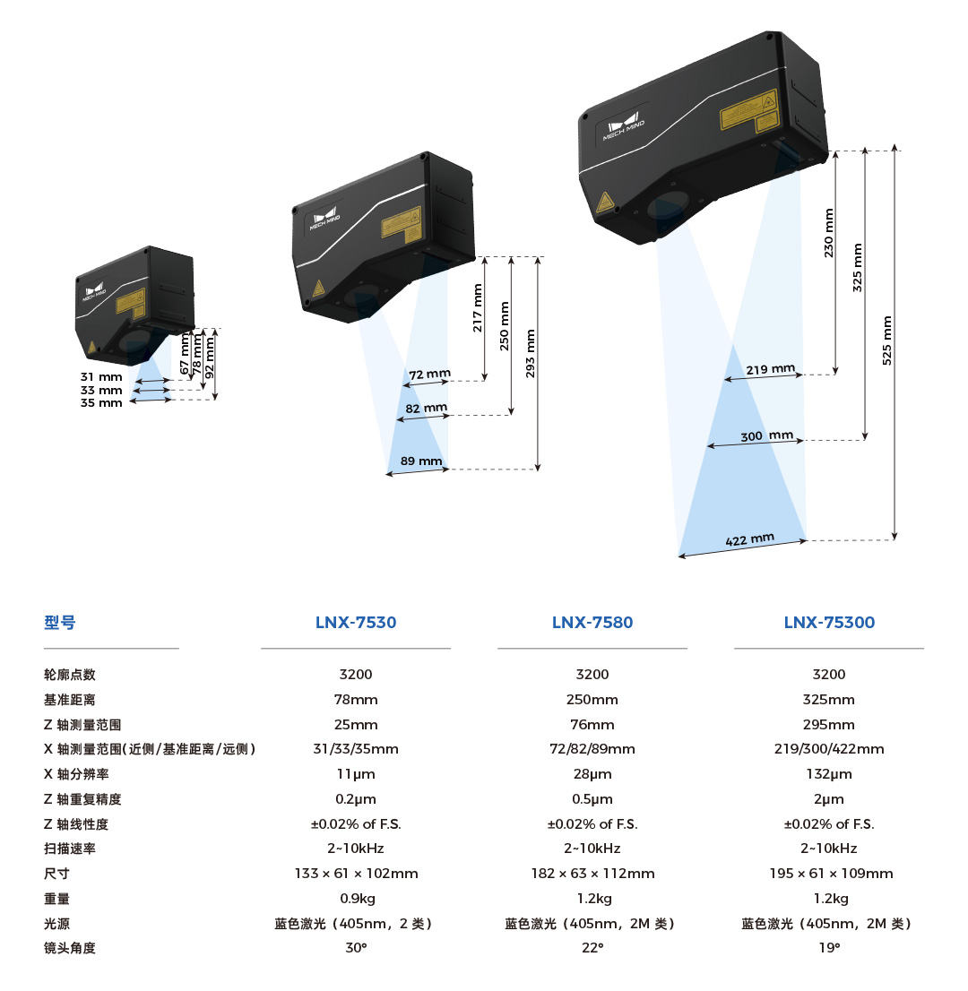 4K分辨率、15kHz扫描速率，超高精度3D线激光轮廓测量仪Mech-Eye LNX发布，一站式部署精密测量应用