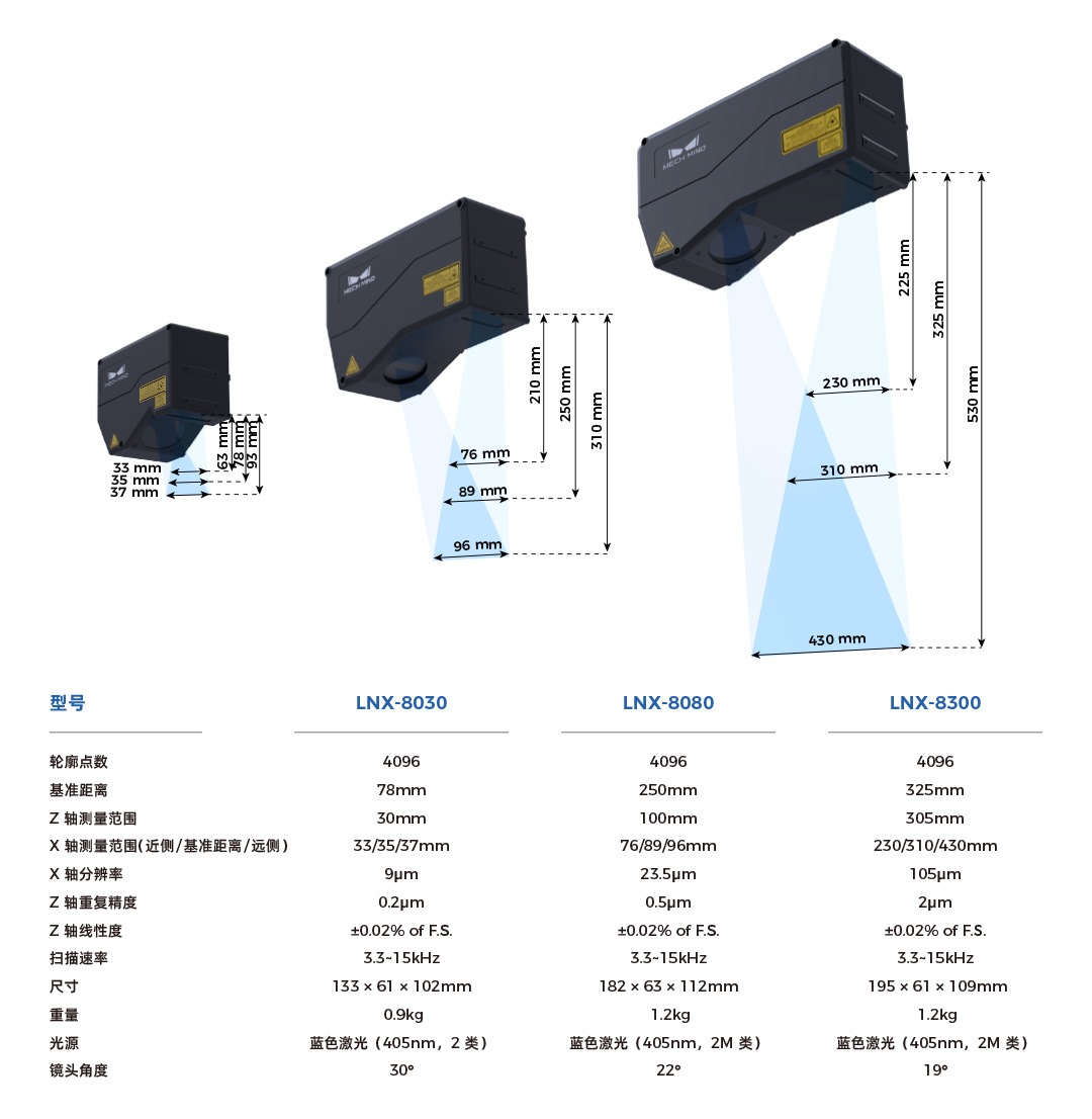 4K分辨率、15kHz扫描速率，超高精度3D线激光轮廓测量仪Mech-Eye LNX发布，一站式部署精密测量应用