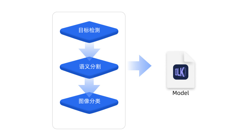 3C行业质量检测解决方案